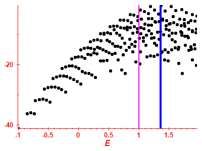 Strength function log